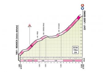 giro-2019-etapa13-lago-serru