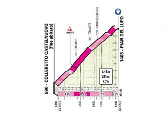 giro-2019-etapa13-pian-del-lupo