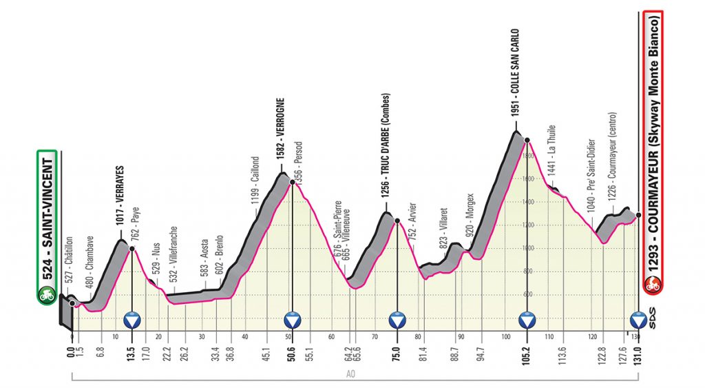 giro-2019-etapa14