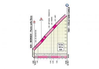 giro-2019-etapa14-colle-san-carlo