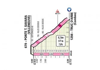 giro-2019-etapa14-truc-darbe