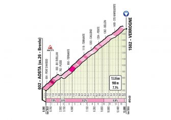 giro-2019-etapa14-verrogne