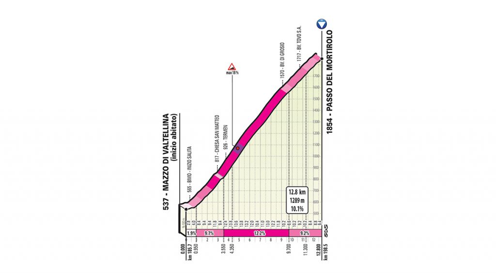 giro-2019-etapa16-mortirolo