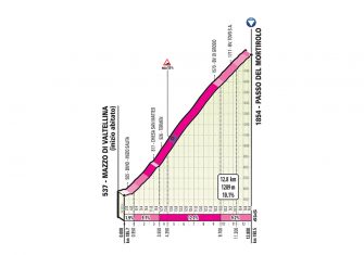 giro-2019-etapa16-mortirolo