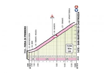 giro-2019-etapa19-san-martino