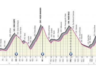 giro-2019-etapa20