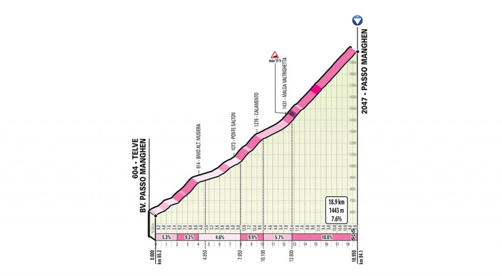 giro-2019-etapa20-manghen