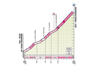 giro-2019-etapa20-manghen