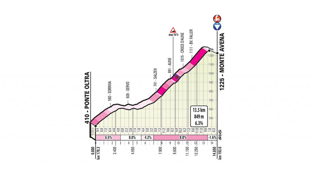 giro-2019-etapa20-monte-avena