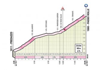 giro-2019-etapa20-passo-rolle