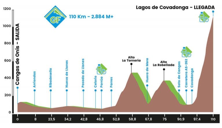 marcha-lagos-covadonga-2018-perfil