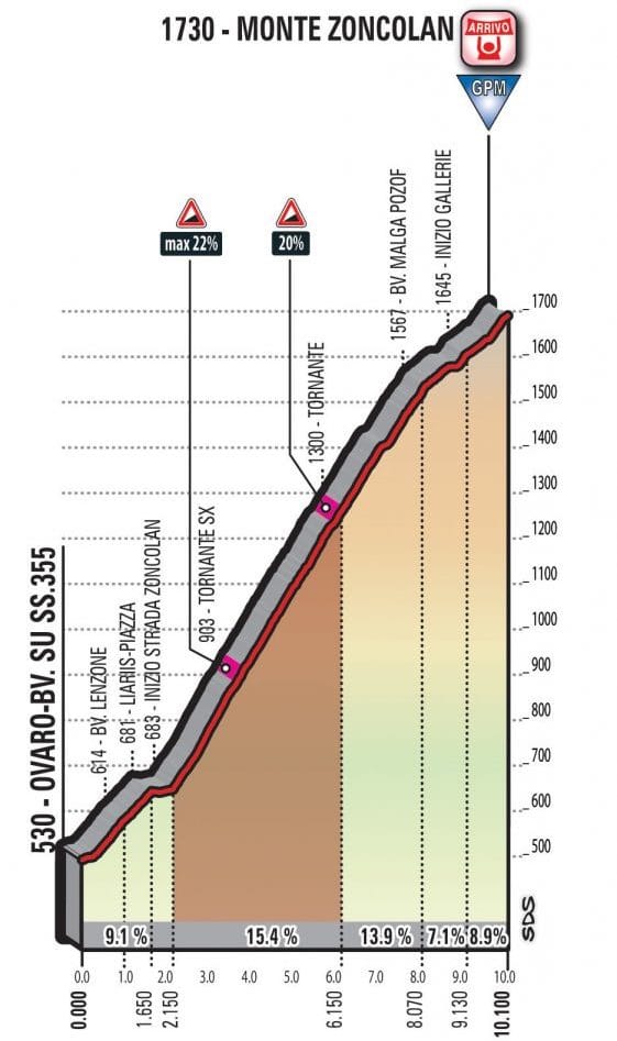 zoncolan-561x1024