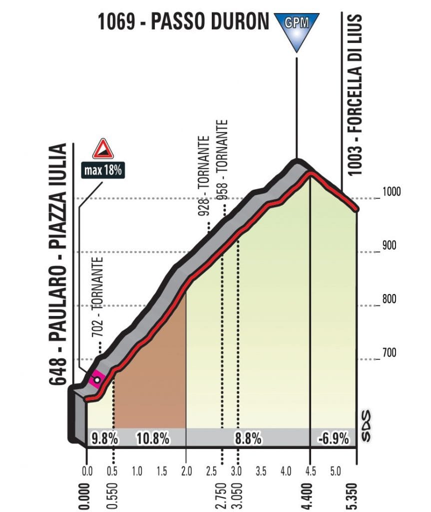 14.1-giro-2018-etapa14-duron