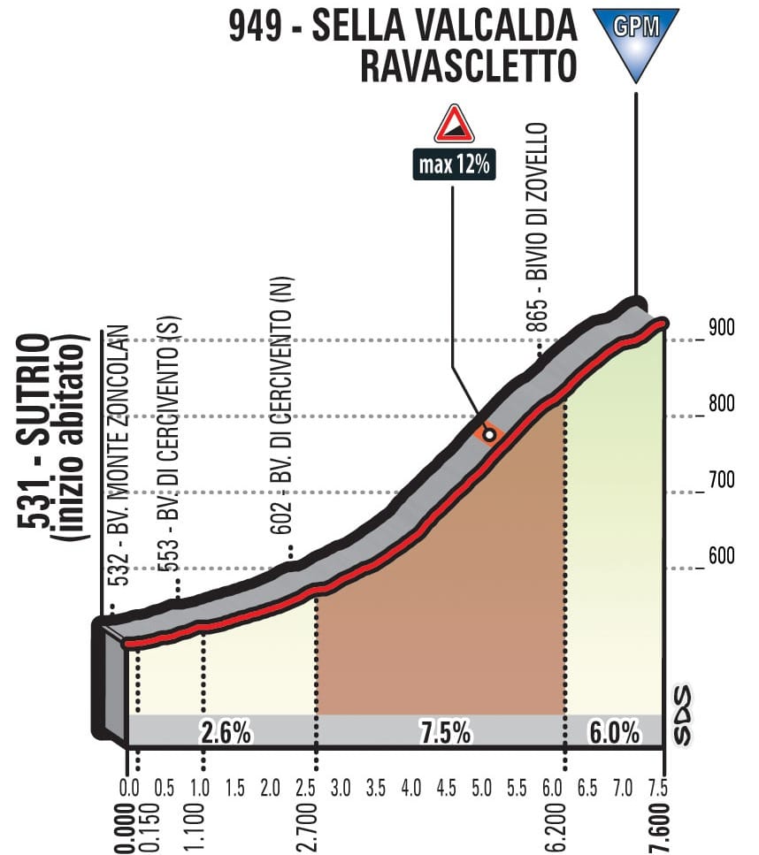 14.2-giro-2018-etapa14-valcadia