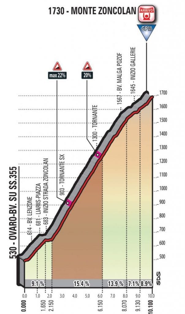 14.3-giro-2018-etapa14-zoncolan