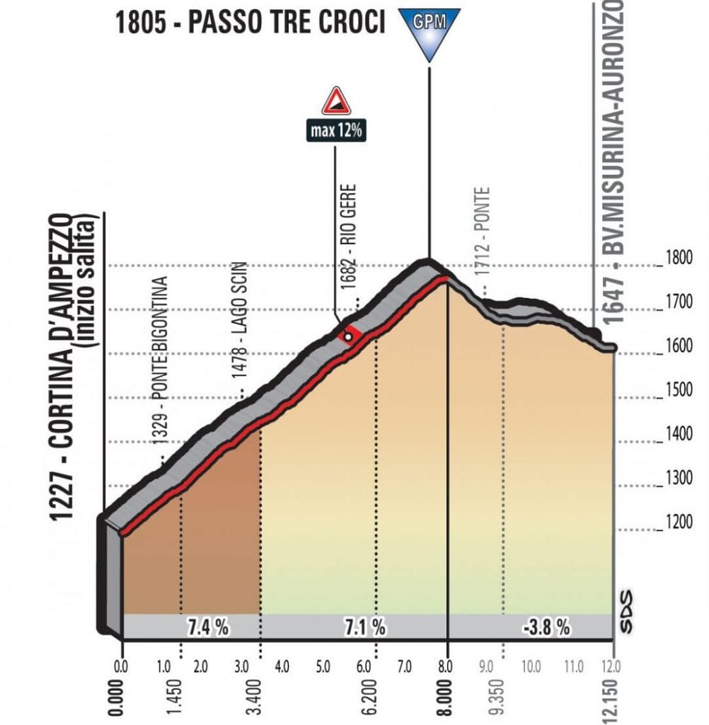 15.1-giro-2018-etapa15-trecrocci