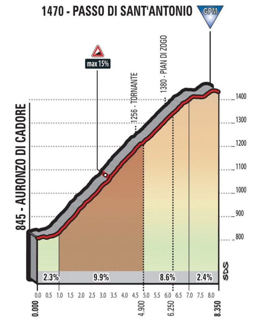 15.2-giro-2018-etapa15-sanantonio