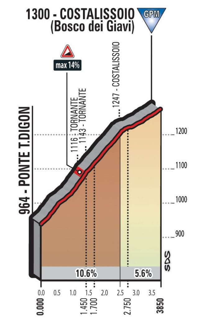15.3-giro-2018-etapa15-costalissoio-1