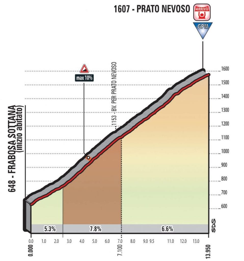 18-giro-2018-etapa18-pratonevoso