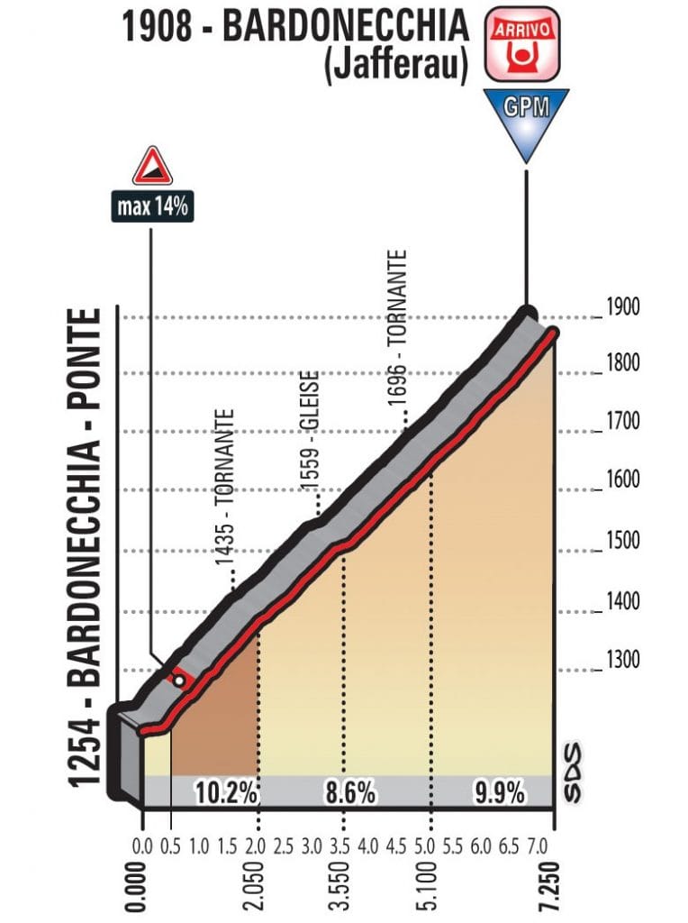 19.2-giro-2018-etapa19-jafferau
