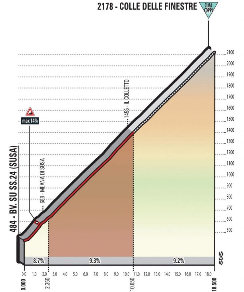 19.3-giro-2018-etapa19-finestre