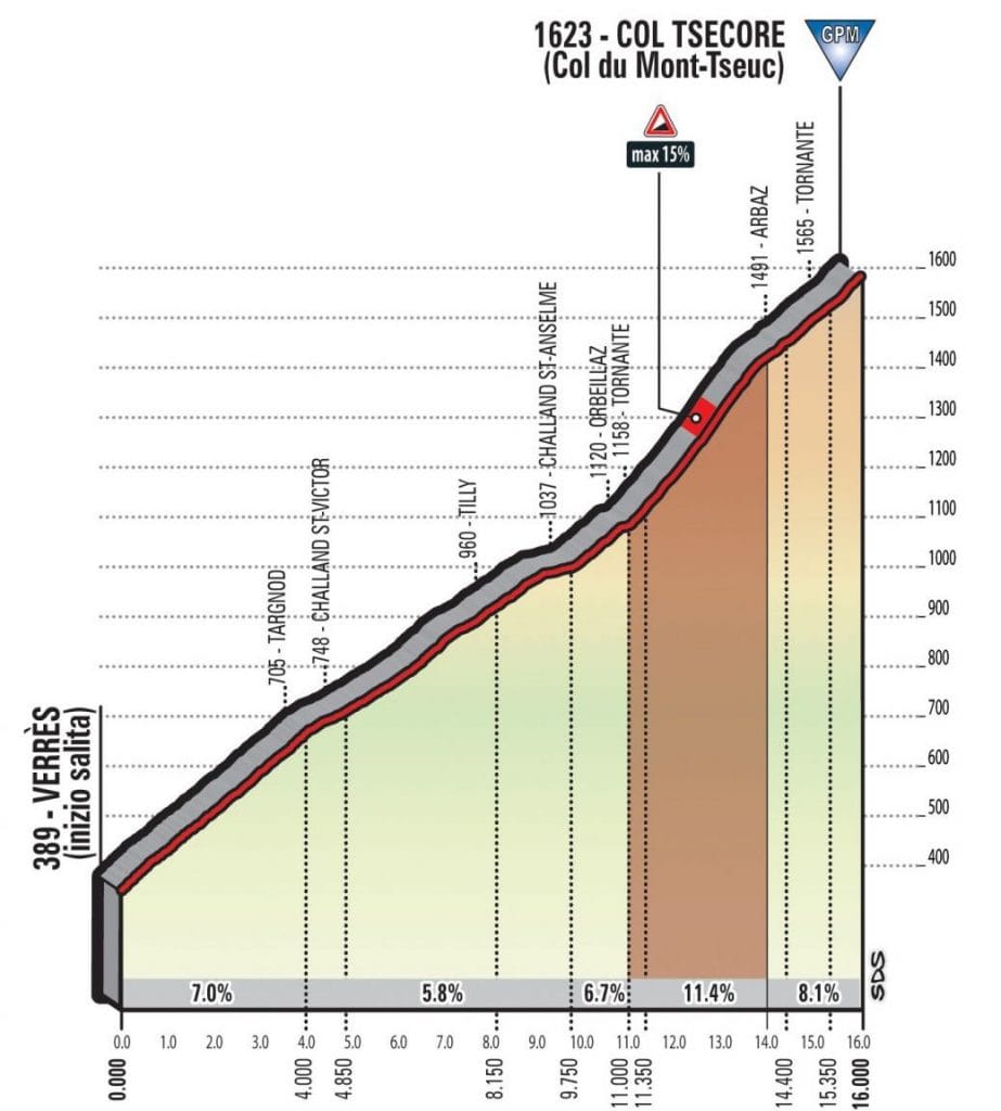 20.1-giro-2018-etapa20-tsecore