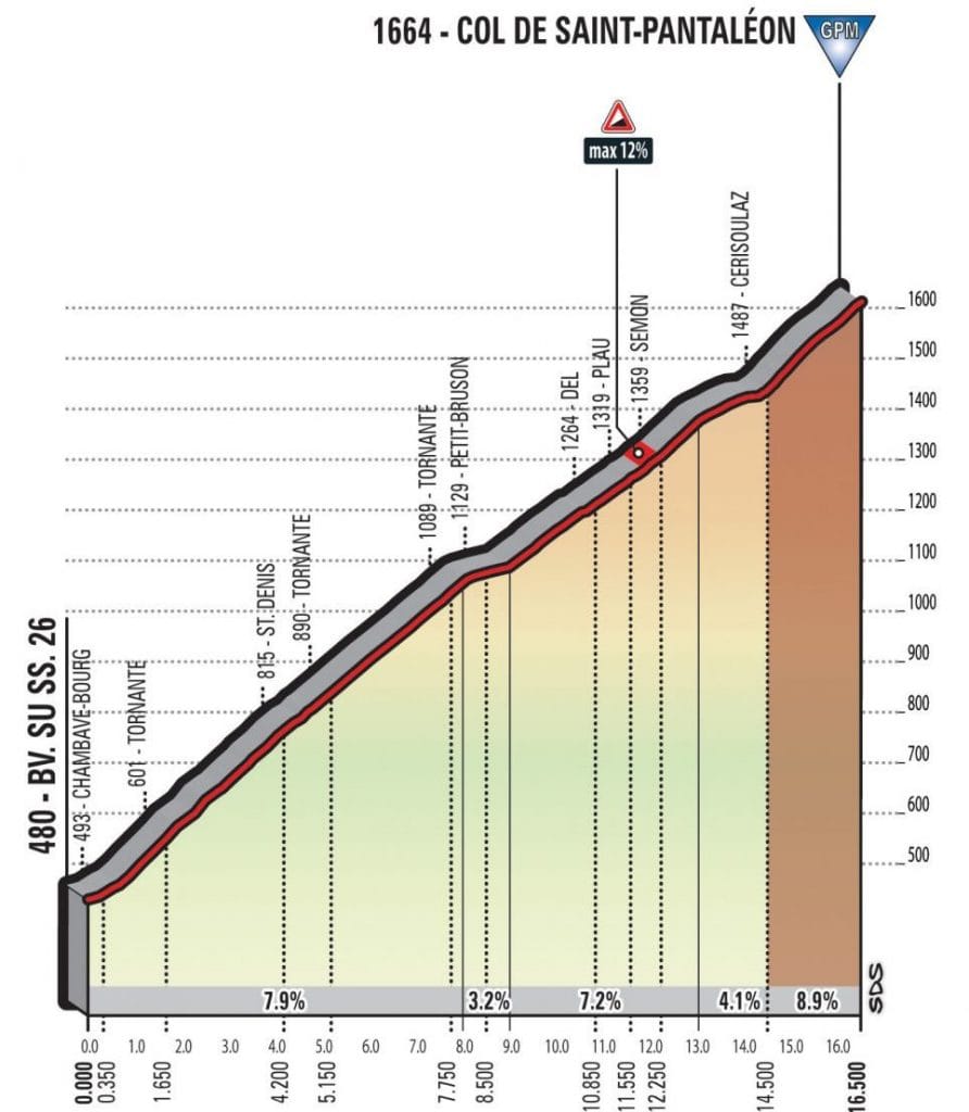 20.2-giro-2018-etapa20-panteleon