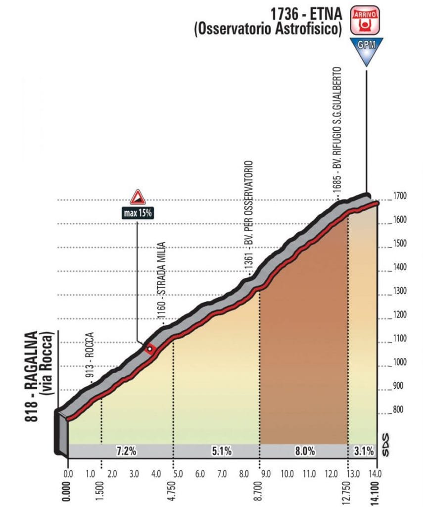 6-giro-2018-etapa6-etna