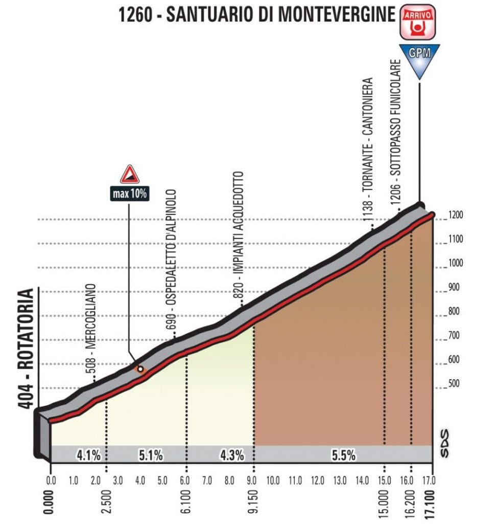 8-giro-2018-etapa8-montevergine