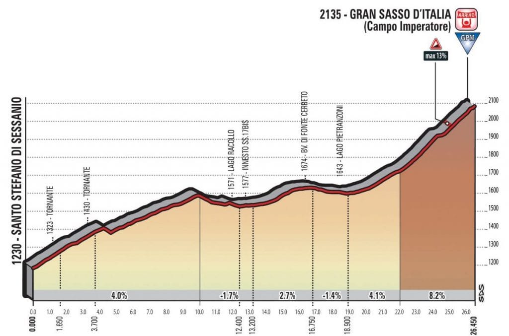 9.2-giro-2018-etapa9-campoimperatore