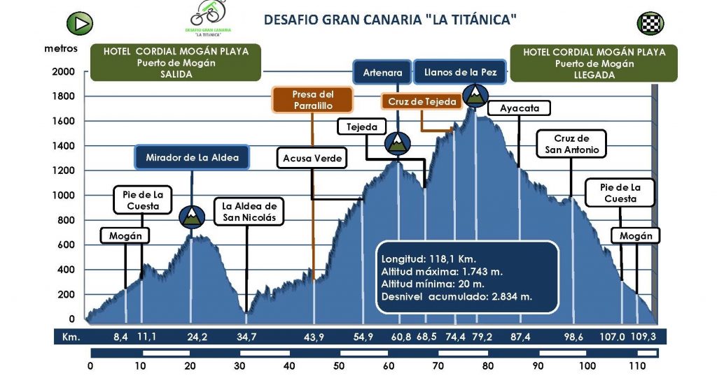 Perfil La Titánica 2017