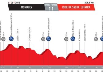 Vuelta España 2018: El recorrido oficial (Perfiles)