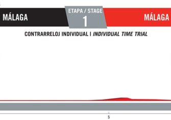 Vuelta España 2018: El recorrido oficial (Perfiles)