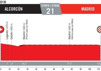 Vuelta España 2018: El recorrido oficial (Perfiles)