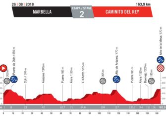 Vuelta España 2018: El recorrido oficial (Perfiles)