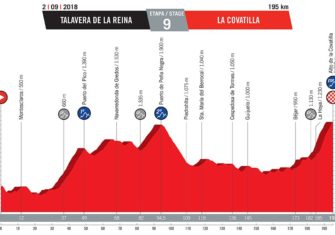 Vuelta España 2018: El recorrido oficial (Perfiles)