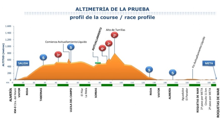 perfil-clasica-almeria