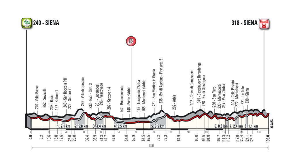 strade-bianche-femenina