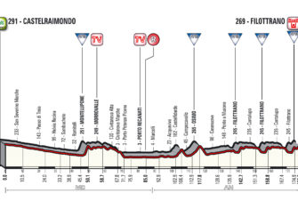 Un «recorrido clásico» para la Tirreno-Adriatico 2018