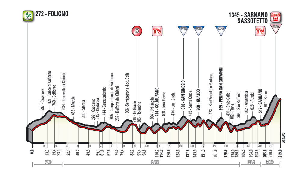 tirreno-adriatico-2018-etapa-4