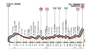 tirreno-adriatico-2018-etapa-4