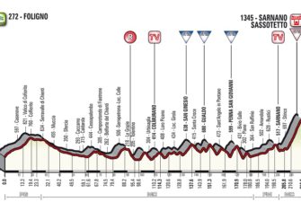 Un «recorrido clásico» para la Tirreno-Adriatico 2018