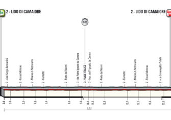 Un «recorrido clásico» para la Tirreno-Adriatico 2018