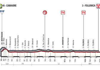 Un «recorrido clásico» para la Tirreno-Adriatico 2018