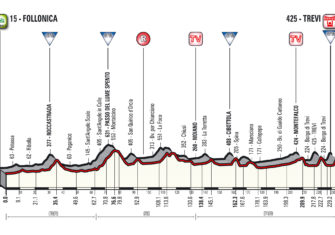 Un «recorrido clásico» para la Tirreno-Adriatico 2018