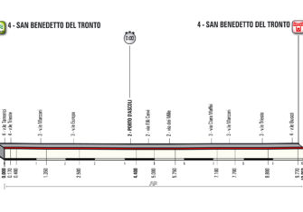 Un «recorrido clásico» para la Tirreno-Adriatico 2018