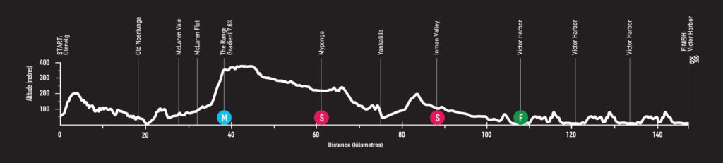 tour-down-under-2018-etapa-3-perfil