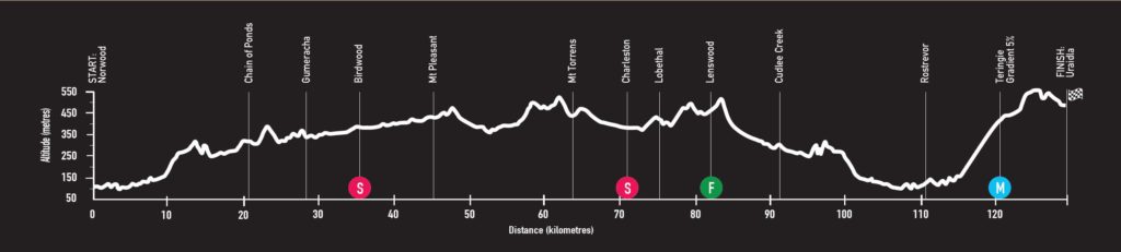 tour-down-under-2018-etapa-4-perfil