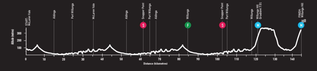 tour-down-under-2018-perfil-etapa-5