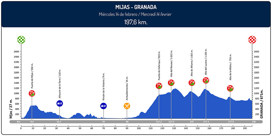 vuelta-andalucia-2018-1ª-etapa